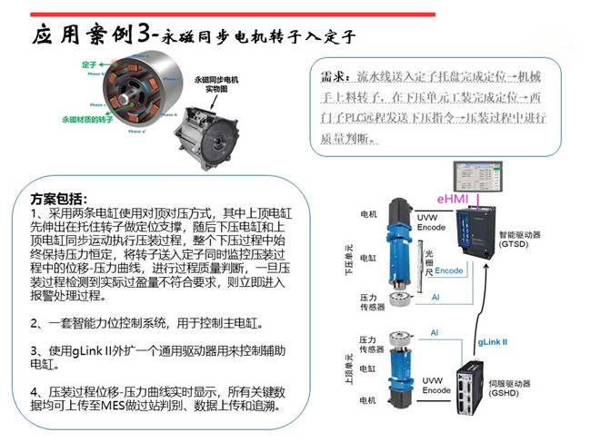 電機定子、轉(zhuǎn)子、端子壓裝伺服壓力機